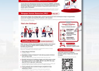 Loker di Sinarmas – Januari 2025