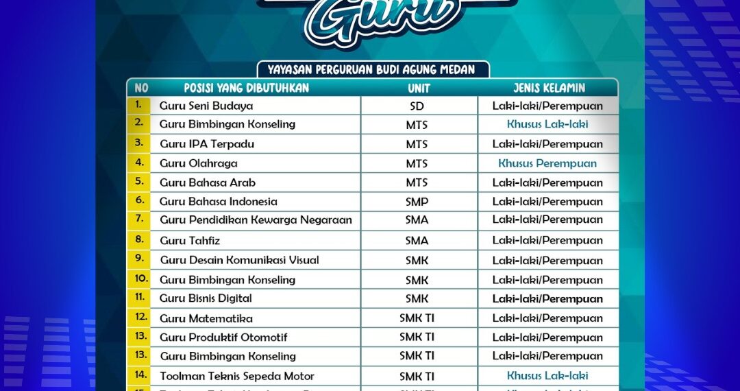 Loker Guru di YP Budi Agung Medan 2026