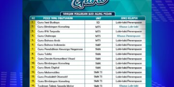 Loker Guru di YP Budi Agung Medan 2026